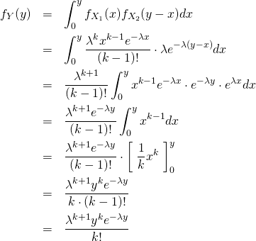 \begin{eqnarray*} f_Y(y)  &=& \int_0^y f_{X_1}(x)f_{X_2}(y-x)dx \\ &=& \int_0^y \frac{ \lambda^k x^{k-1} e^{-\lambda x} }{ (k - 1)! } \cdot  \lambda e^{-\lambda (y-x)} dx \\ &=& \frac{ \lambda^{k+1} }{ (k - 1)! } \int_0^y x^{k-1} e^{-\lambda x}  \cdot e^{-\lambda y}\cdot e^{\lambda x} dx \\ &=& \frac{ \lambda^{k+1} e^{-\lambda y} }{ (k - 1)! } \int_0^y x^{k-1} dx \\ &=& \frac{ \lambda^{k+1} e^{-\lambda y} }{ (k - 1)! } \cdot \left[\; \frac1k x^k \;\right]_0^y \\ &=& \frac{ \lambda^{k+1} y^k e^{-\lambda y} }{ k\cdot (k - 1)! }  \\ &=& \frac{ \lambda^{k+1} y^k e^{-\lambda y} }{ k! }  \end{eqnarray*}